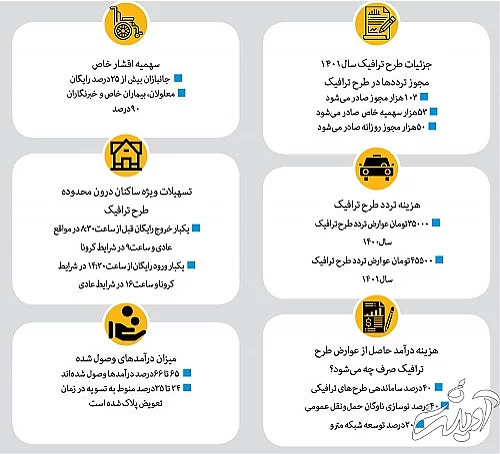 جزئیات طرح ترافیک ۱۴۰۱ جزئیات طرح ترافیک ۱۴۰۱